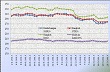 Diễn biến giá cao su thiên nhiên trong tuần từ ngày 18 - 22/3/2013 